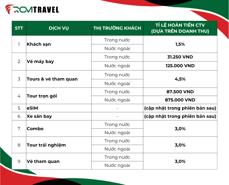 Hình thể hiện bảng chính sách